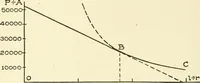 An illustration from Cyclopedia of architecture, carpentry, and building : a general reference work (1912)