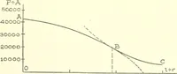 An illustration from Cyclopedia of architecture, carpentry, and building : a general reference work (1912)