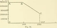 An illustration from Cyclopedia of architecture, carpentry, and building : a general reference work (1912)