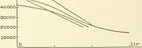 An illustration from Cyclopedia of architecture, carpentry, and building : a general reference work (1912)
