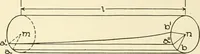 An illustration from Cyclopedia of architecture, carpentry, and building : a general reference work (1912)