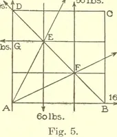 Picture 42 of 206 from Cyclopedia of architecture, carpentry, and building : a general reference work (1912), leaf 178