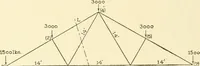 An illustration from Cyclopedia of architecture, carpentry, and building : a general reference work (1912)