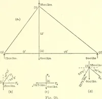 An illustration from Cyclopedia of architecture, carpentry, and building : a general reference work (1912)