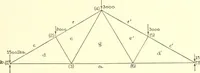 An illustration from Cyclopedia of architecture, carpentry, and building : a general reference work (1912)