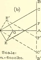 An illustration from Cyclopedia of architecture, carpentry, and building : a general reference work (1912)