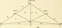 An illustration from Cyclopedia of architecture, carpentry, and building : a general reference work (1912)