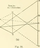 Picture 54 of 206 from Cyclopedia of architecture, carpentry, and building : a general reference work (1912), leaf 215