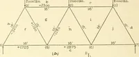 An illustration from Cyclopedia of architecture, carpentry, and building : a general reference work (1912)