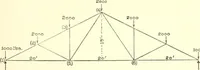 An illustration from Cyclopedia of architecture, carpentry, and building : a general reference work (1912)