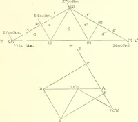 An illustration from Cyclopedia of architecture, carpentry, and building : a general reference work (1912)