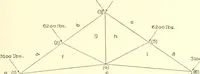 An illustration from Cyclopedia of architecture, carpentry, and building : a general reference work (1912)