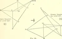An illustration from Cyclopedia of architecture, carpentry, and building : a general reference work (1912)