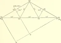 An illustration from Cyclopedia of architecture, carpentry, and building : a general reference work (1912)