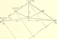 An illustration from Cyclopedia of architecture, carpentry, and building : a general reference work (1912)