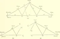 An illustration from Cyclopedia of architecture, carpentry, and building : a general reference work (1912)
