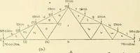 An illustration from Cyclopedia of architecture, carpentry, and building : a general reference work (1912)