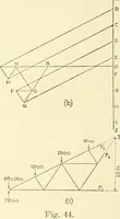 An illustration from Cyclopedia of architecture, carpentry, and building : a general reference work (1912)