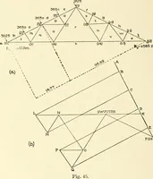 An illustration from Cyclopedia of architecture, carpentry, and building : a general reference work (1912)