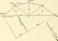 An illustration from Cyclopedia of architecture, carpentry, and building : a general reference work (1912)