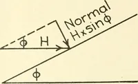 Picture 75 of 206 from Cyclopedia of architecture, carpentry, and building : a general reference work (1912), leaf 265