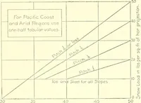 Picture 78 of 206 from Cyclopedia of architecture, carpentry, and building : a general reference work (1912), leaf 270