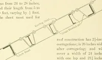 An illustration from Cyclopedia of architecture, carpentry, and building : a general reference work (1912)