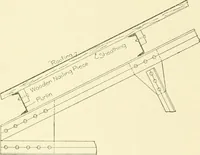An illustration from Cyclopedia of architecture, carpentry, and building : a general reference work (1912)