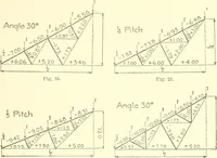 An illustration from Cyclopedia of architecture, carpentry, and building : a general reference work (1912)