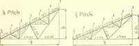 An illustration from Cyclopedia of architecture, carpentry, and building : a general reference work (1912)