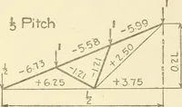 An illustration from Cyclopedia of architecture, carpentry, and building : a general reference work (1912)