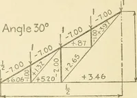 An illustration from Cyclopedia of architecture, carpentry, and building : a general reference work (1912)