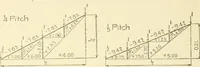 An illustration from Cyclopedia of architecture, carpentry, and building : a general reference work (1912)