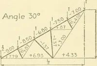 An illustration from Cyclopedia of architecture, carpentry, and building : a general reference work (1912)