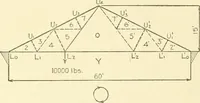 An illustration from Cyclopedia of architecture, carpentry, and building : a general reference work (1912)