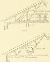 An illustration from Cyclopedia of architecture, carpentry, and building : a general reference work (1912)