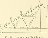 An illustration from Cyclopedia of architecture, carpentry, and building : a general reference work (1912)