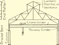 Picture 125 of 206 from Cyclopedia of architecture, carpentry, and building : a general reference work (1912), leaf 342