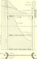 An illustration from Cyclopedia of architecture, carpentry, and building : a general reference work (1912)