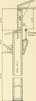 An illustration from Cyclopedia of architecture, carpentry, and building : a general reference work (1912)
