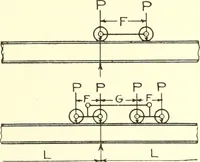 An illustration from Cyclopedia of architecture, carpentry, and building : a general reference work (1912)