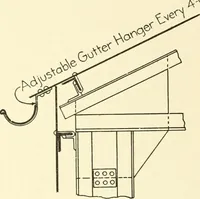 An illustration from Cyclopedia of architecture, carpentry, and building : a general reference work (1912)