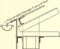 An illustration from Cyclopedia of architecture, carpentry, and building : a general reference work (1912)