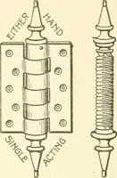 An illustration from Cyclopedia of architecture, carpentry, and building : a general reference work (1912)