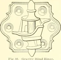 An illustration from Cyclopedia of architecture, carpentry, and building : a general reference work (1912)