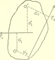 An illustration from Cyclopedia of architecture, carpentry, and building : a general reference work (1912)