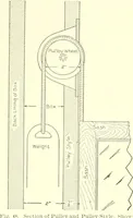 An illustration from Cyclopedia of architecture, carpentry, and building : a general reference work (1912)