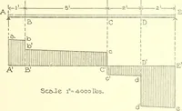 An illustration from Cyclopedia of architecture, carpentry, and building : a general reference work (1912)