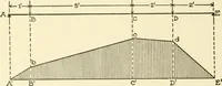 An illustration from Cyclopedia of architecture, carpentry, and building : a general reference work (1912)