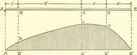 An illustration from Cyclopedia of architecture, carpentry, and building : a general reference work (1912)